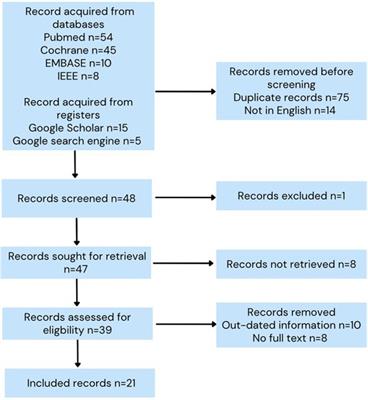 Machine learning in pancreas surgery, what is new? literature review